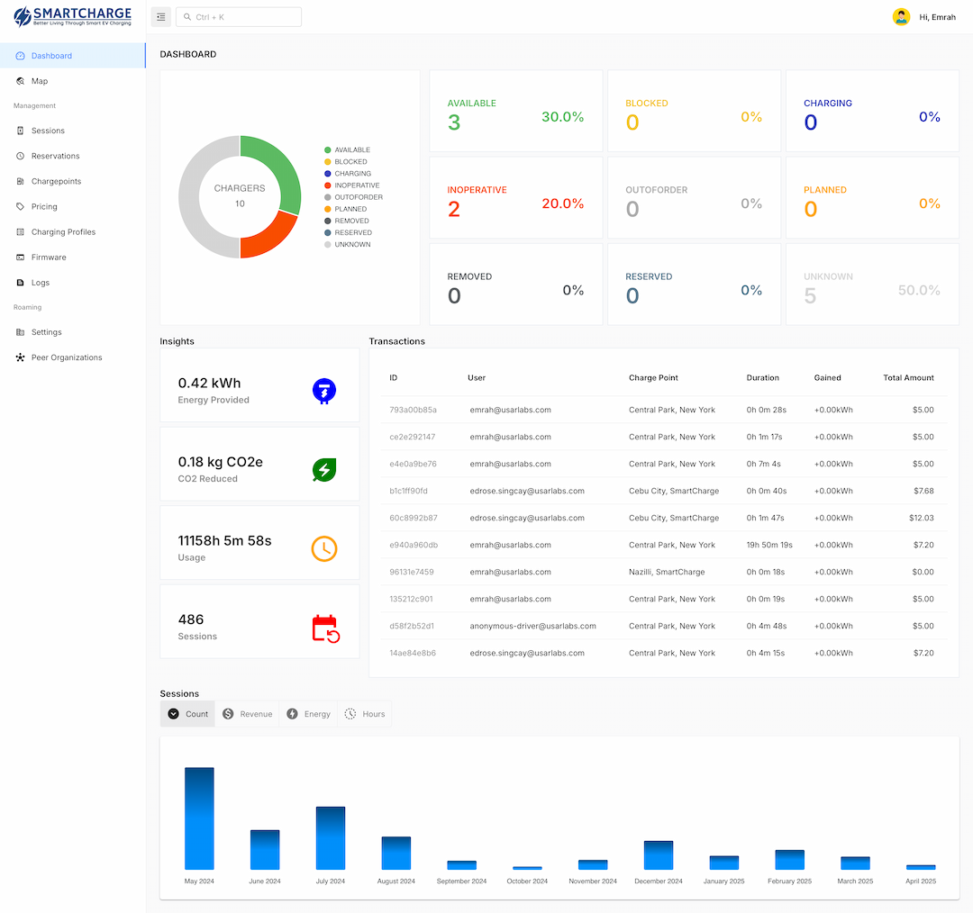 SmartCharge Platform Dashboard
